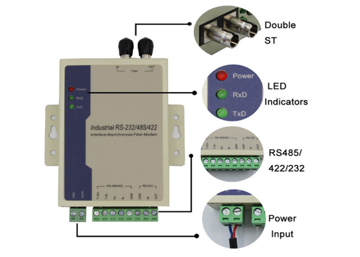 RS485/RS422/RS232 Modem de fibra SC/FC/ST 2km 1310nm Convertidor de medios de fibra para alarma
